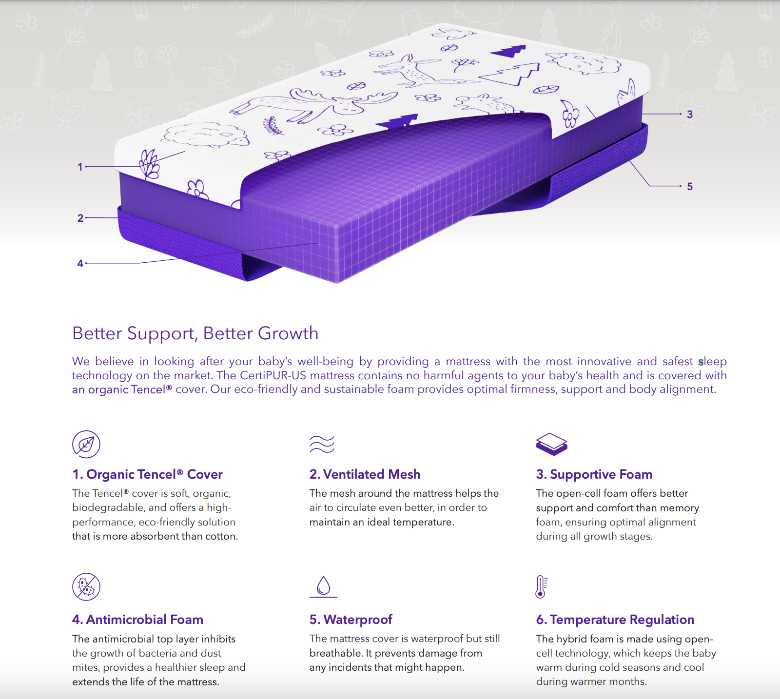 Baby Mattress by Polysleep